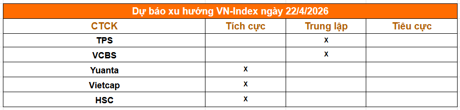 Tổng hợp nhận định từ các công ty chứng khoán