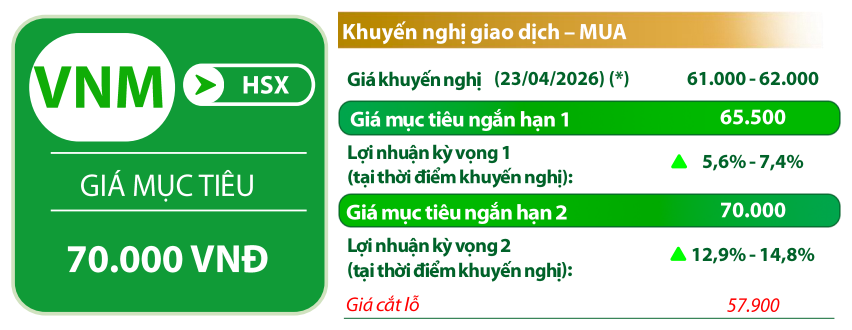 VDSC đưa ra một số chỉ báo kỹ thuật đối với cổ phiếu VNM