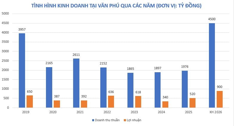 Đặt mục tiêu tăng trưởng 3 con số, Văn Phú Invest (VPI) đang kỳ vọng vào 'quân bài chiến lược' nào?- Ảnh 2. Đặt mục tiêu tăng trưởng 3 con số, Văn Phú Invest (VPI) đang kỳ vọng vào 'quân bài chiến lược' nào?- Ảnh 2.