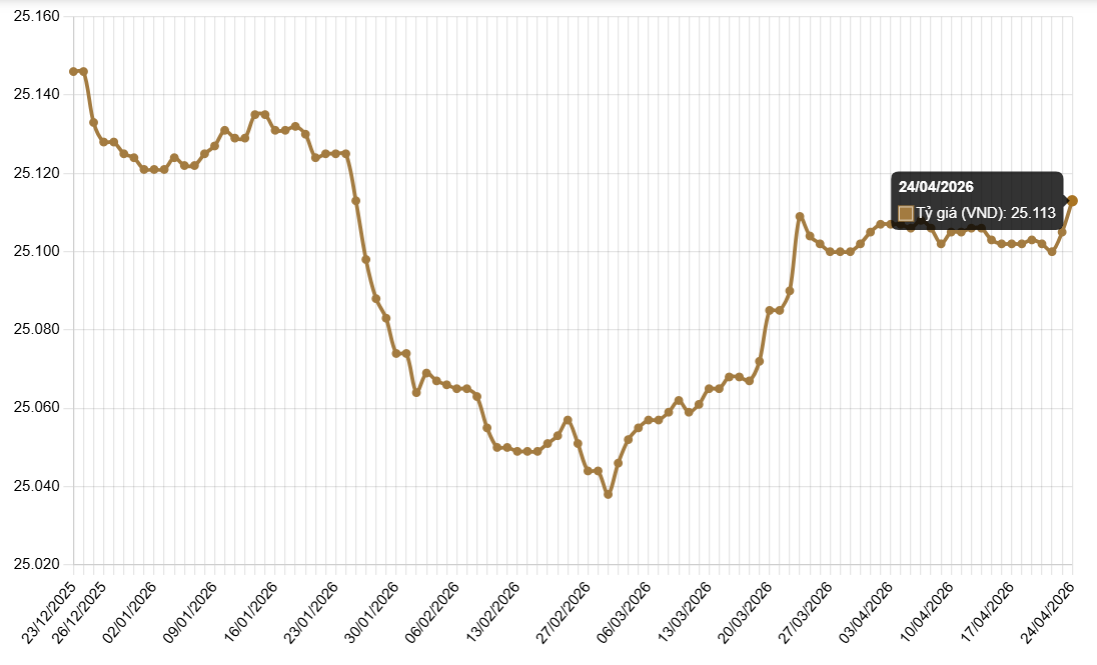 Ảnh chụp màn hình 2026-04-24 092615