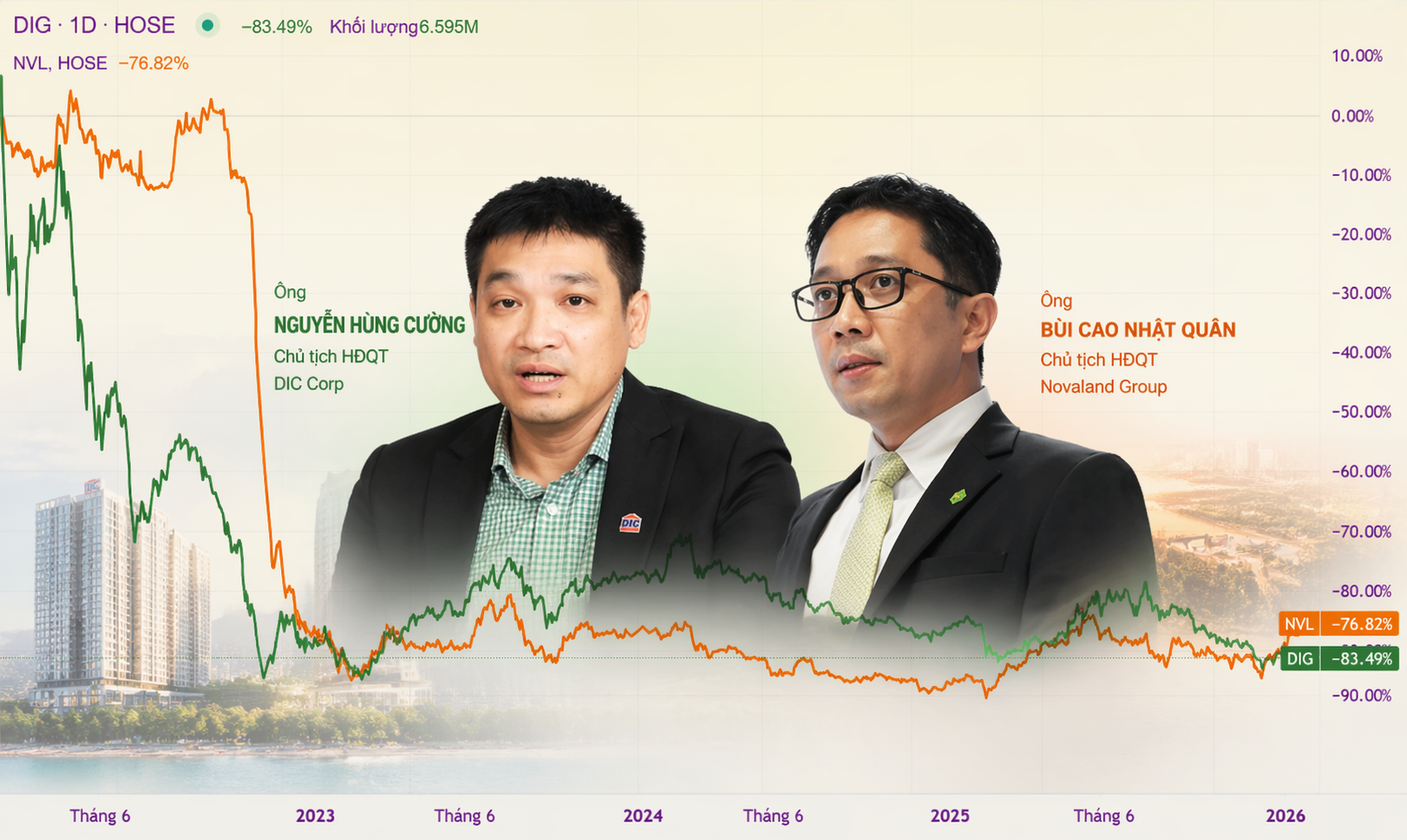 Khi thế hệ F1 tiếp quản ghế điều hành DIC Corp và Novaland: Cùng sinh năm 1982 nhưng hai vị thế đối lập