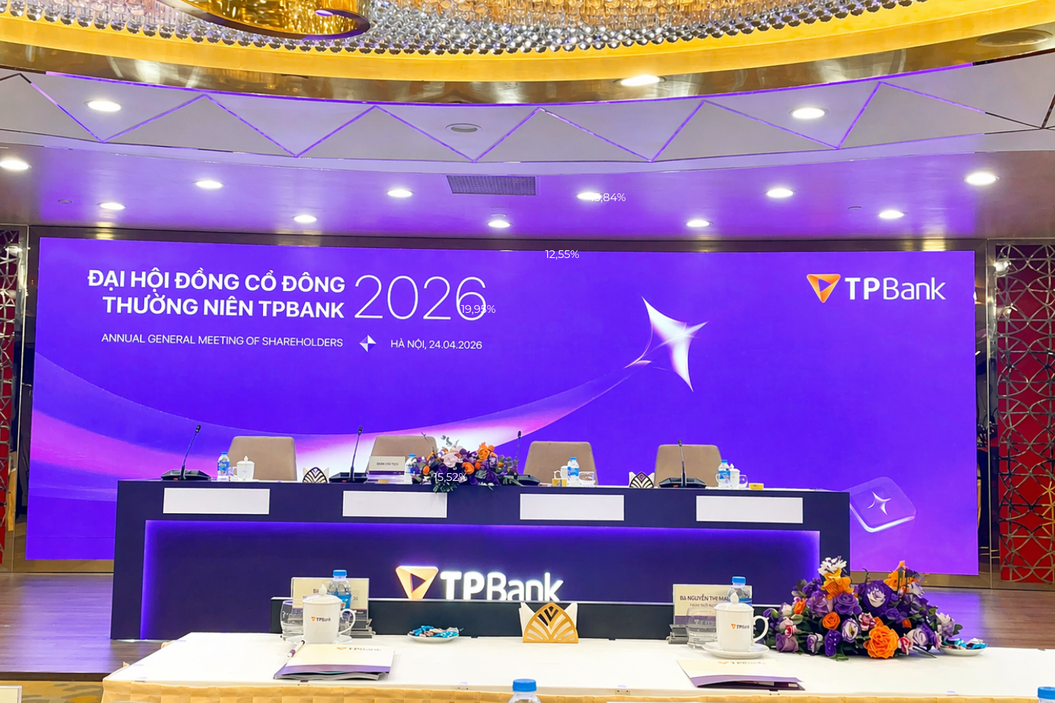 [LIVE] ĐHĐCĐ TPBank: Mục tiêu lãi 10.000 tỷ, lập ngân hàng con 3.000 tỷ tại VIFC, lấn sân mảng bảo hiểm