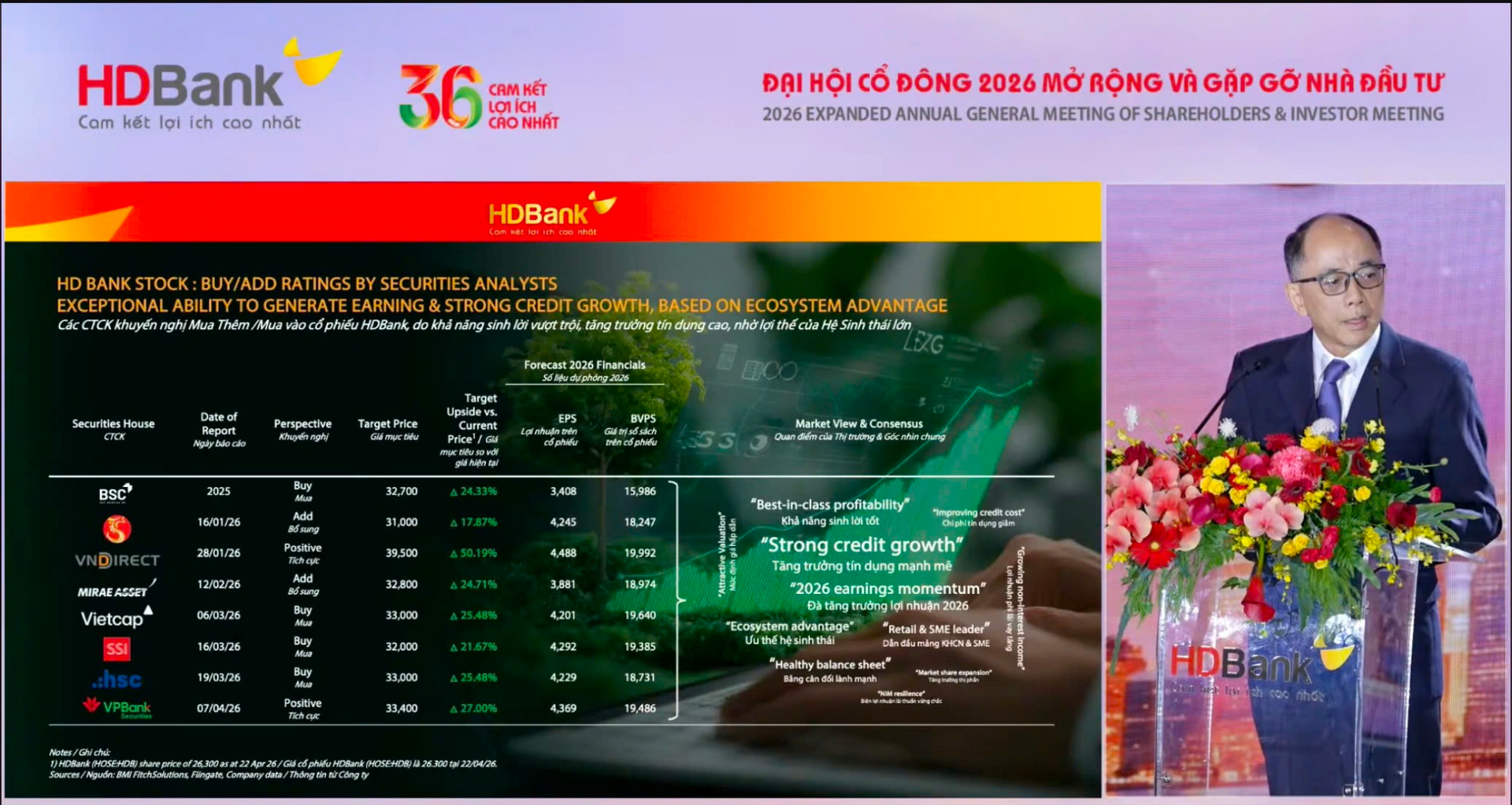 Tổng Giám đốc Điều hành HSC: Chỉ số tăng trưởng HDBank rất ấn tượng, ngang bằng với BIDV - Ảnh 1.