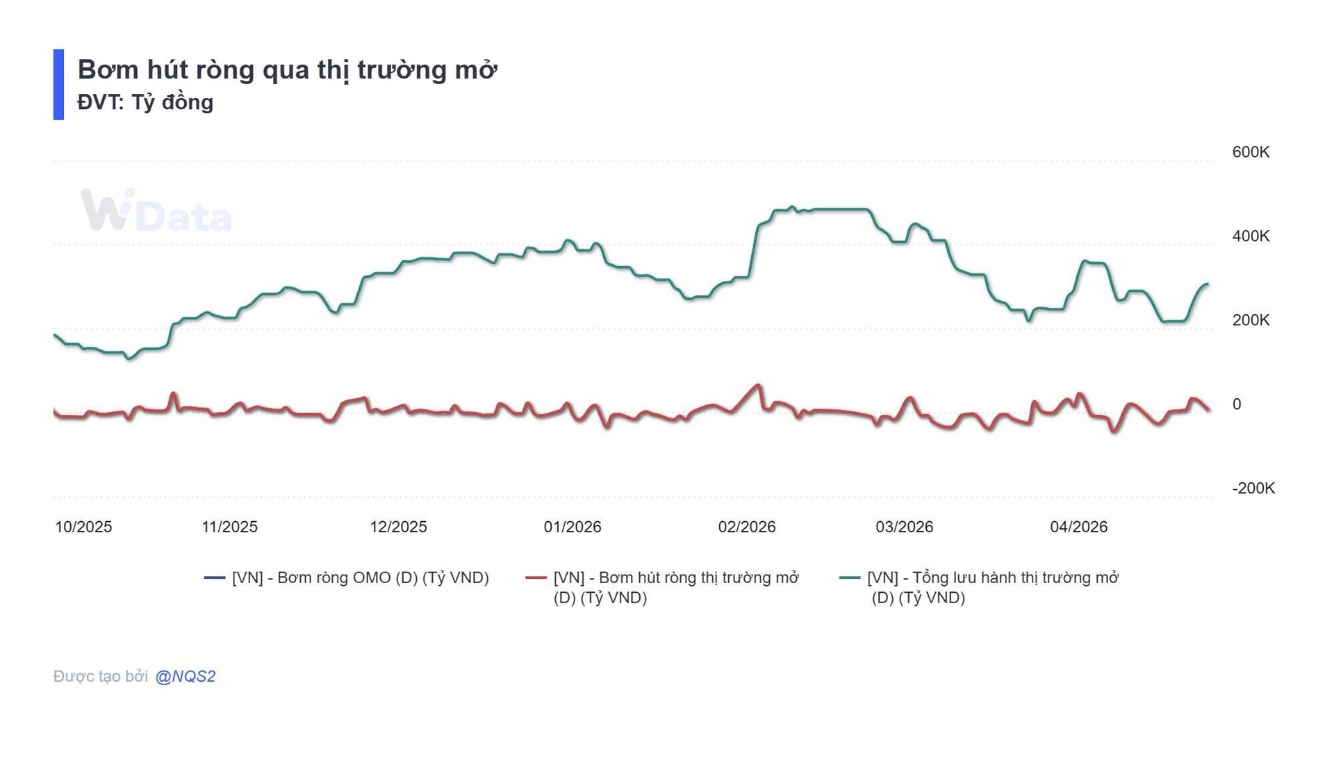 Bản tin tiền tệ 24/4: NHNN bơm ròng gần 5.000 tỷ đồng, lãi suất qua đêm neo mức 4,5% - Ảnh 2.