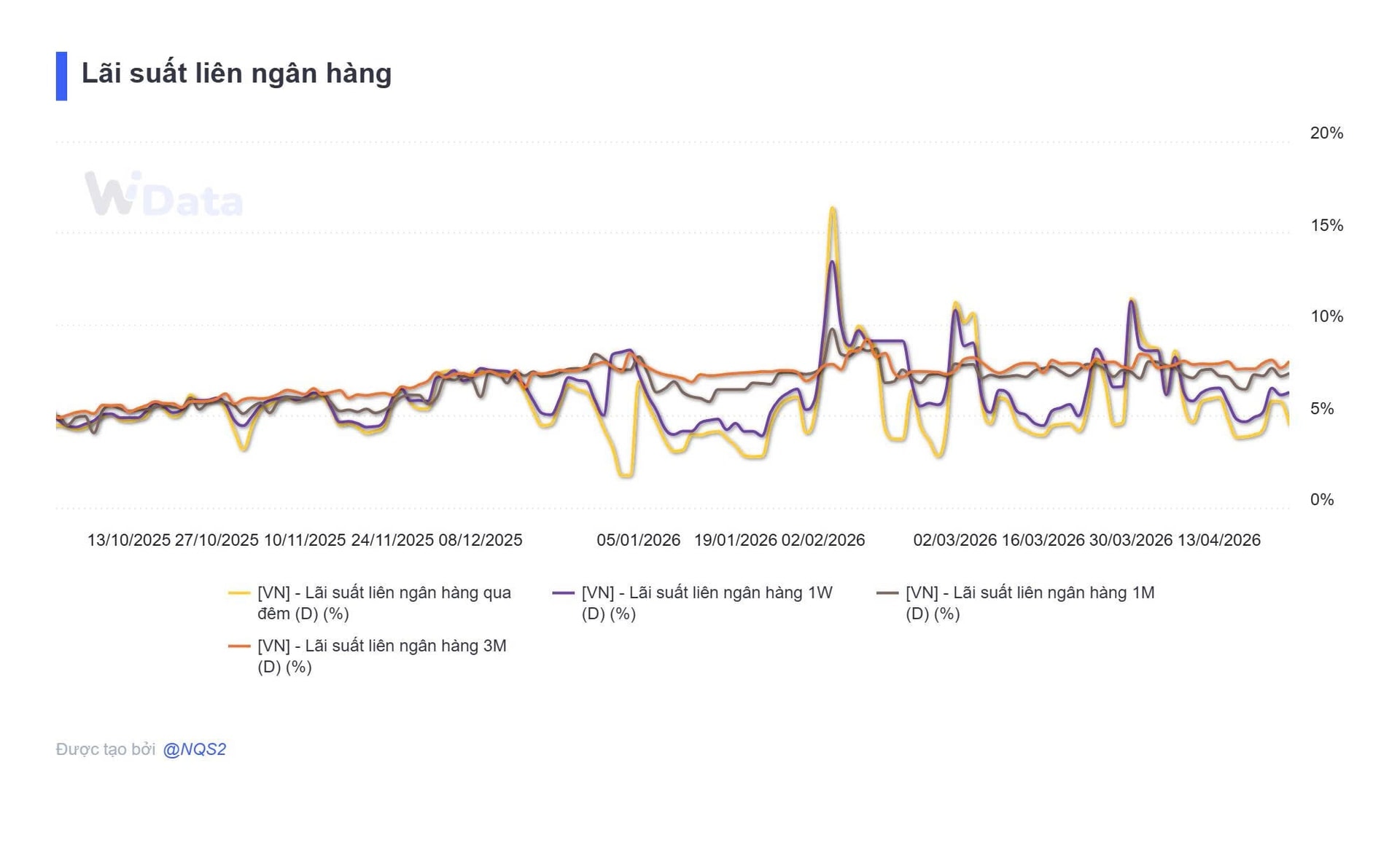 Bản tin tiền tệ 24/4: NHNN bơm ròng gần 5.000 tỷ đồng, lãi suất qua đêm neo mức 4,5% - Ảnh 3.