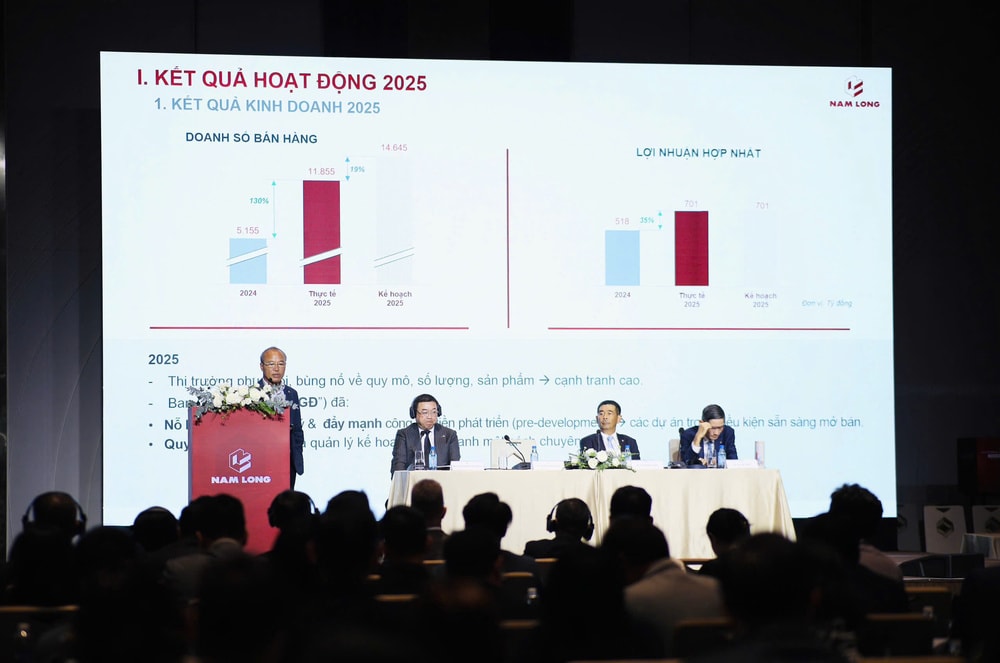Nam Long 2026: Ưu tiên nhà ở vừa túi tiền, mở rộng quỹ đất gắn với hạ tầng và tăng tốc bán hàng- Ảnh 1. Nam Long 2026: Ưu tiên nhà ở vừa túi tiền, mở rộng quỹ đất gắn với hạ tầng và tăng tốc bán hàng- Ảnh 1.
