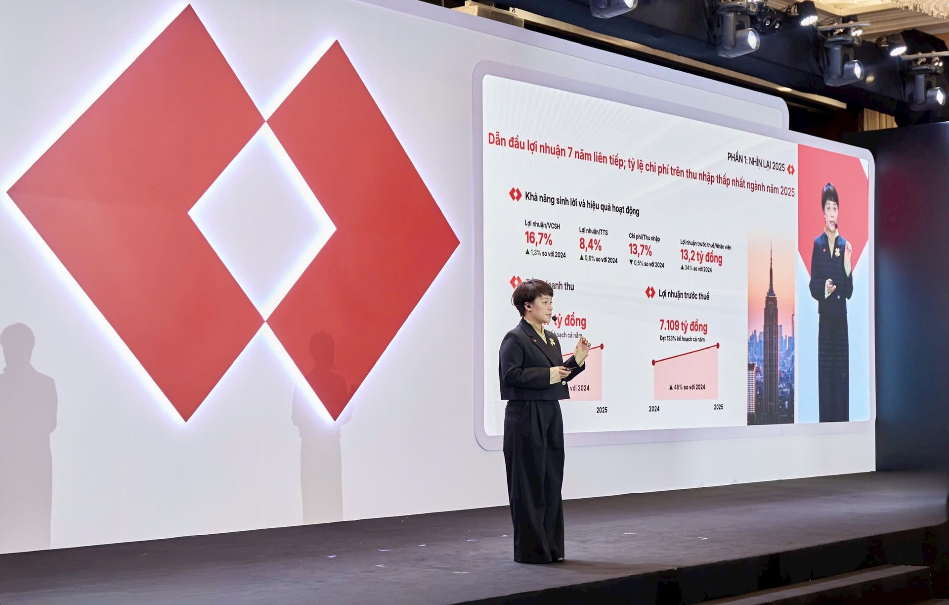 TCBS định hình tăng trưởng giai đoạn tới: CEO Nguyễn Thị Thu Hiền nói về loạt động lực mới bên cạnh mảng cốt lõi