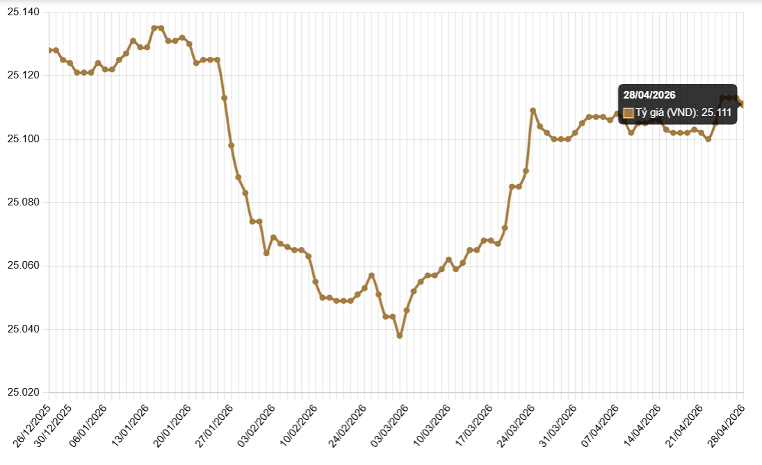 Ảnh chụp màn hình 2026-04-28 091129
