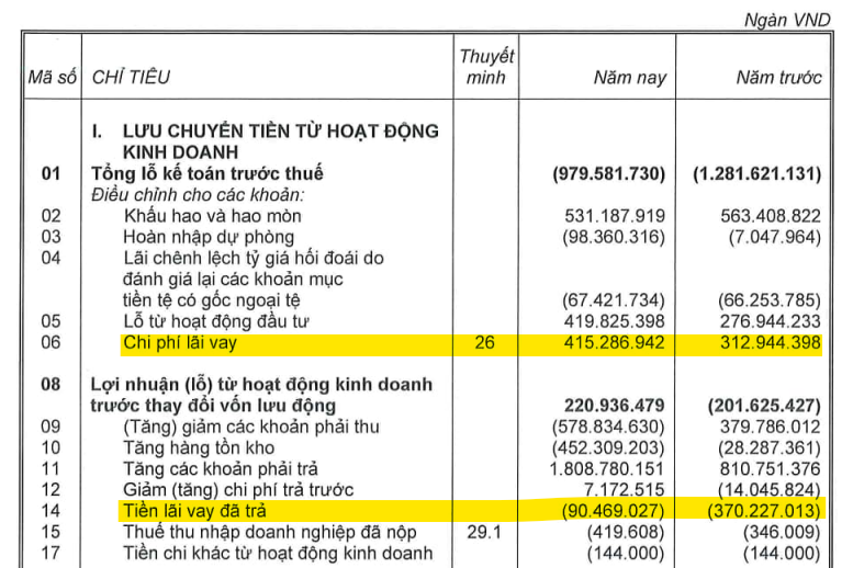 5 năm nhìn lại câu nói 'Chúng tôi đã bỏ vào HAGL Agrico 40.000 tỷ đồng' của Chủ tịch Trần Bá Dương - Ảnh 3.