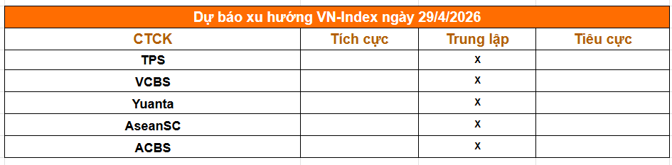 Tổng hợp nhận định của các công ty chứng khoán