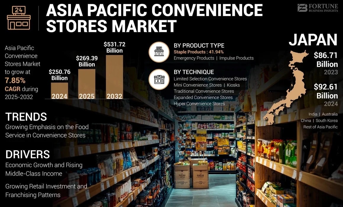 asia_pacific_convenience_stores_market-2116.jpg