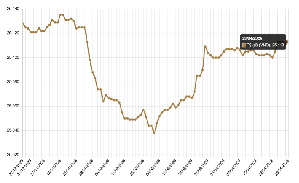 Ảnh chụp màn hình 2026-04-29 091015