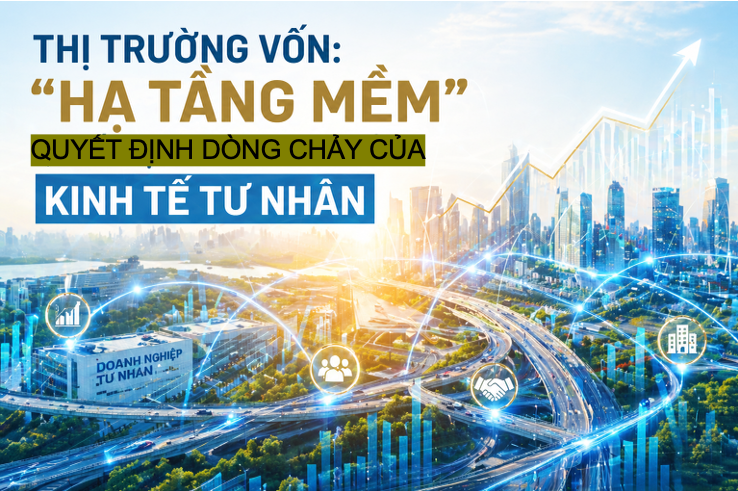 Thị trường vốn - 'hạ tầng mềm' quyết định dòng chảy của kinh tế tư nhân