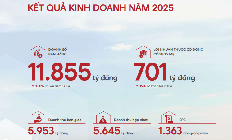 Tiềm năng chưa phản ánh hết, Chủ tịch Nam Long (NLG) kỳ vọng giá cổ phiếu tăng gấp đôi trong tương lai gần - Ảnh 1.