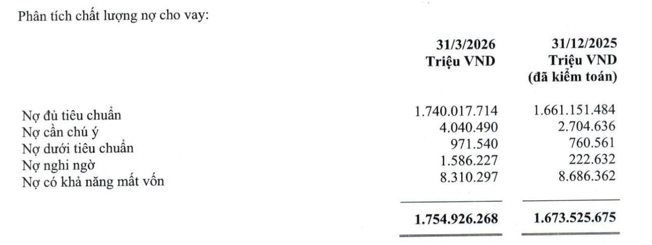 Nguồn: Vietcombank