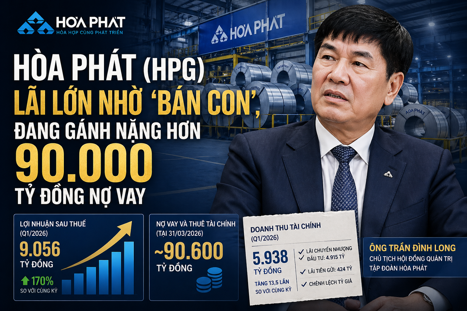 Hòa Phát (HPG) lãi lớn nhờ ‘bán con’, gánh hơn 90.000 tỷ đồng nợ vay