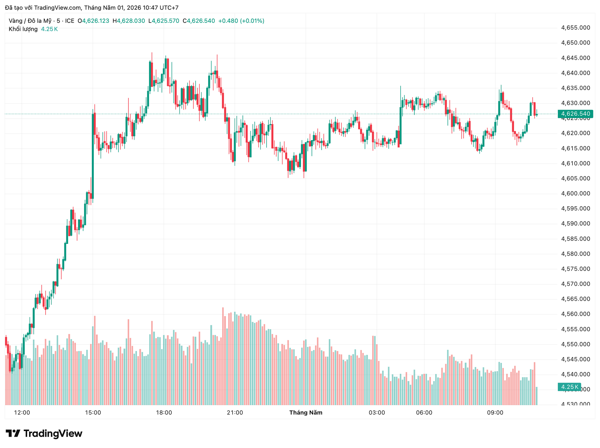 xauusd_2026-05-01_10-47-49.png