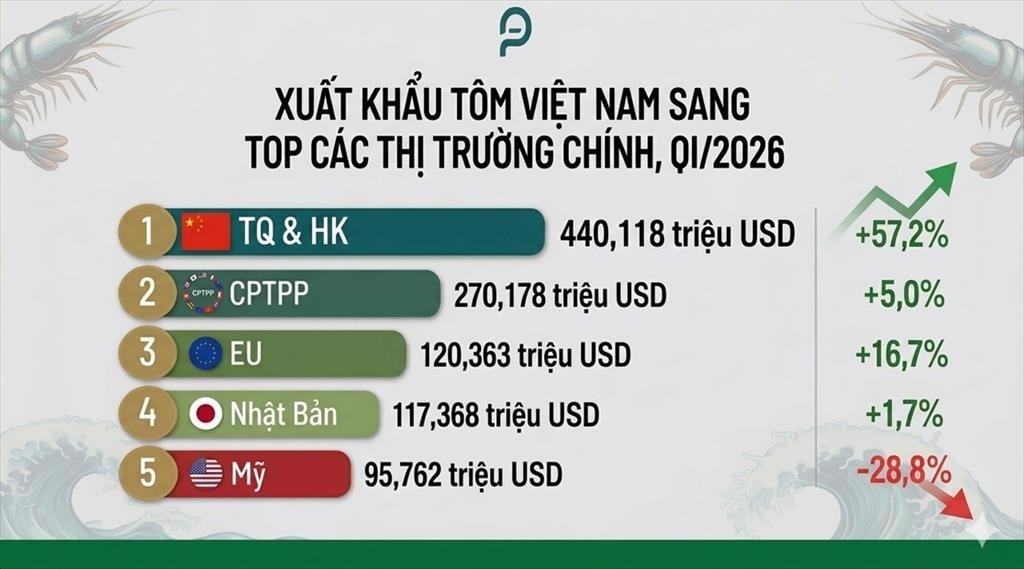20260428082948877quy-i2026-xuat-khau-tom-tang-truong-nho-trung-quoc-1601-1.jpeg