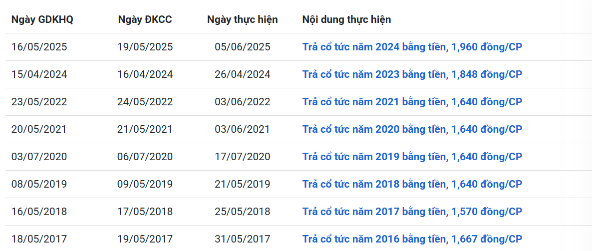 Một doanh nghiệp chốt trả cổ tức cao gấp 7 lần thị giá cổ phiếu
