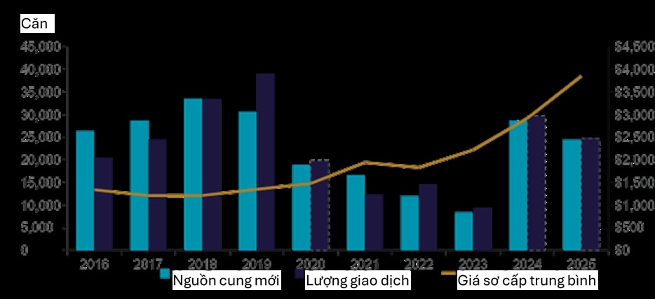 Giá nhà tăng gần 300% sau một thập kỷ, bất động sản Hà Nội bắt đầu 'chuyển trục' ra các cực vệ tinh- Ảnh 2. Giá nhà tăng gần 300% sau một thập kỷ, bất động sản Hà Nội bắt đầu 'chuyển trục' ra các cực vệ tinh- Ảnh 2.