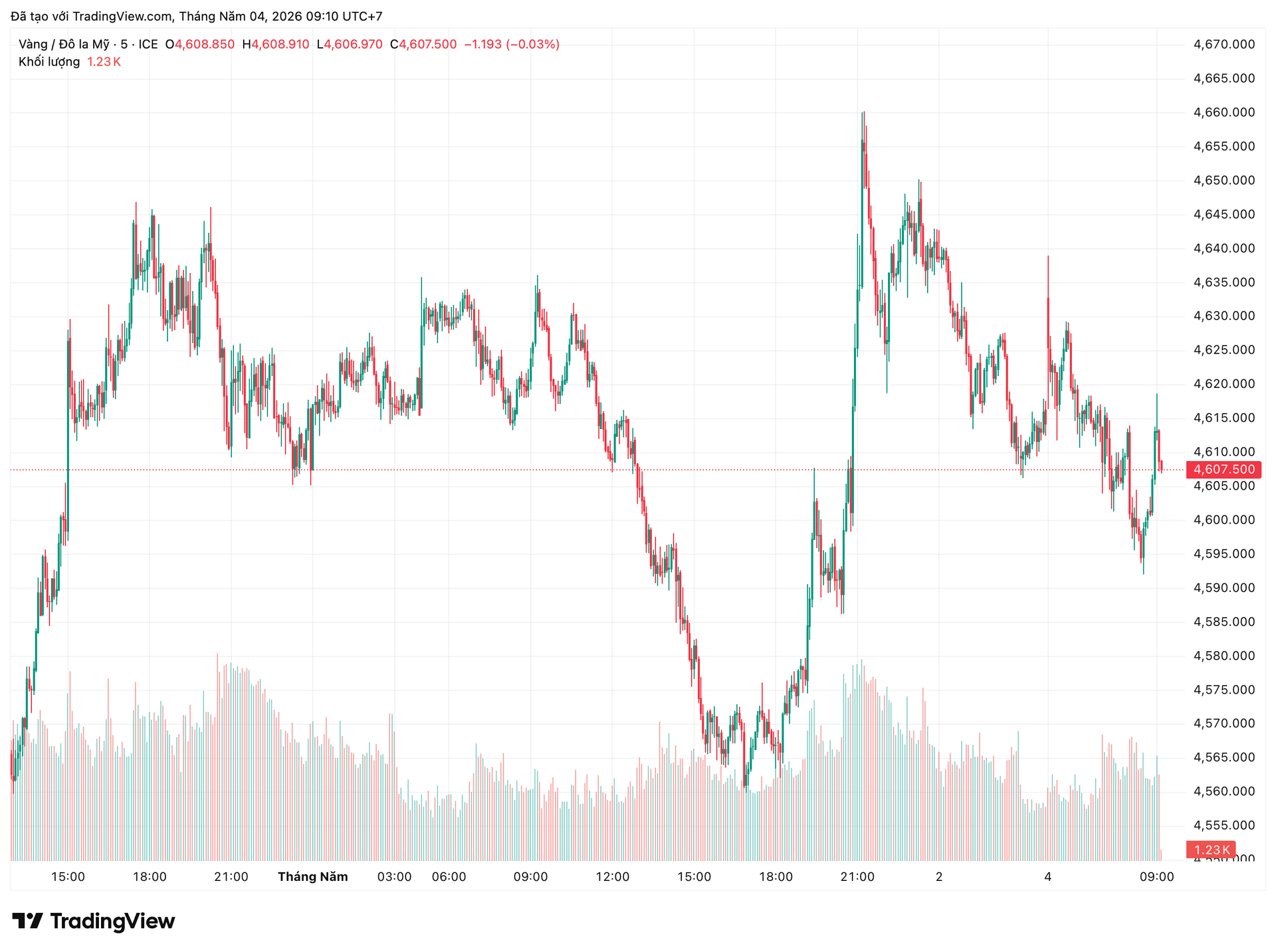 xauusd_2026-05-04_09-10-42.png