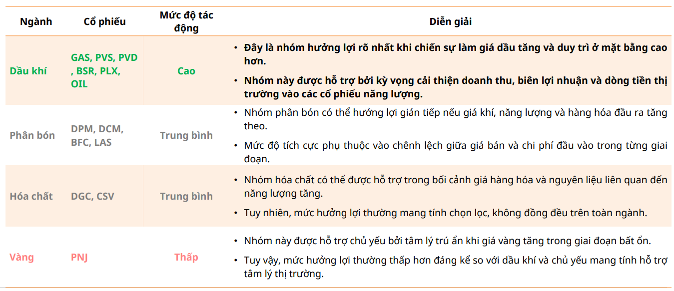 Cổ phiếu dầu khí đồng loạt nổi sóng sau tuyên bố mới của Tổng thống Mỹ Donald Trump với Iran - Ảnh 3.