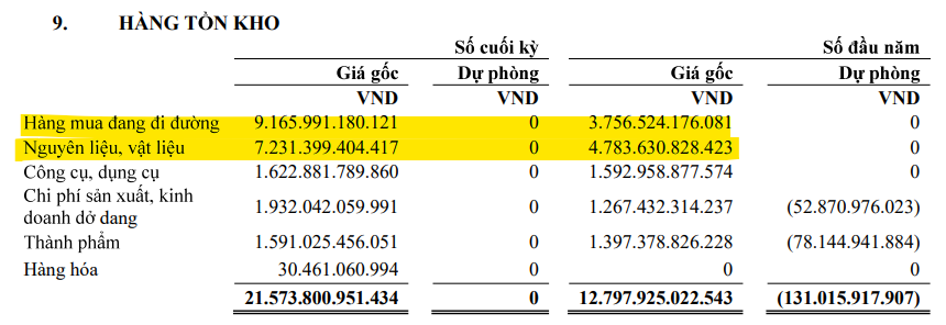 BSR tăng vay nợ gần 60% để tích trữ tồn kho: Hơn 14.000 tỷ đồng chờ Petrolimex và PV Oil thanh toán - Ảnh 2.