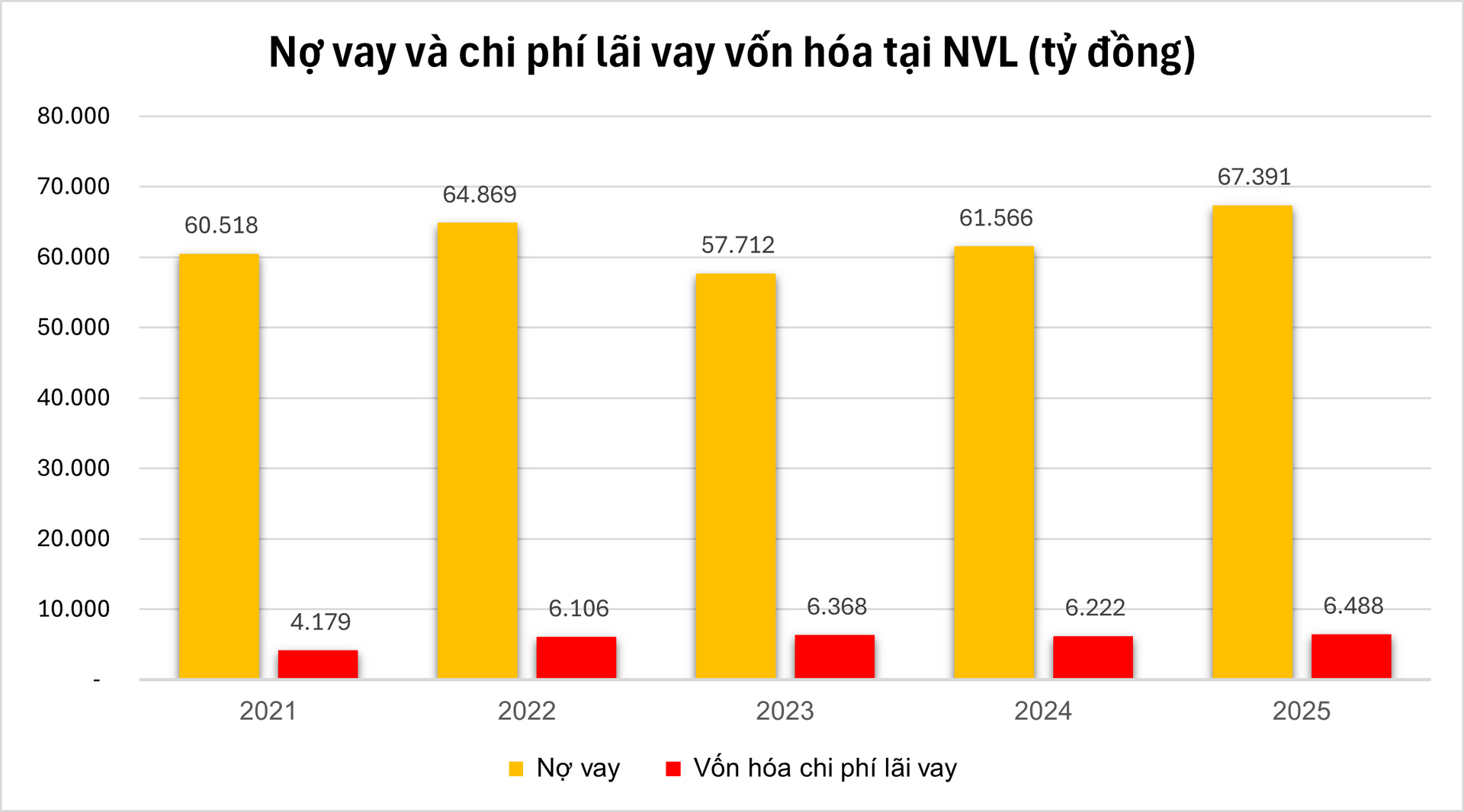 Novaland (NVL) báo lãi 860 tỷ đồng, không thể chỉ nhìn vào con số - Ảnh 2.