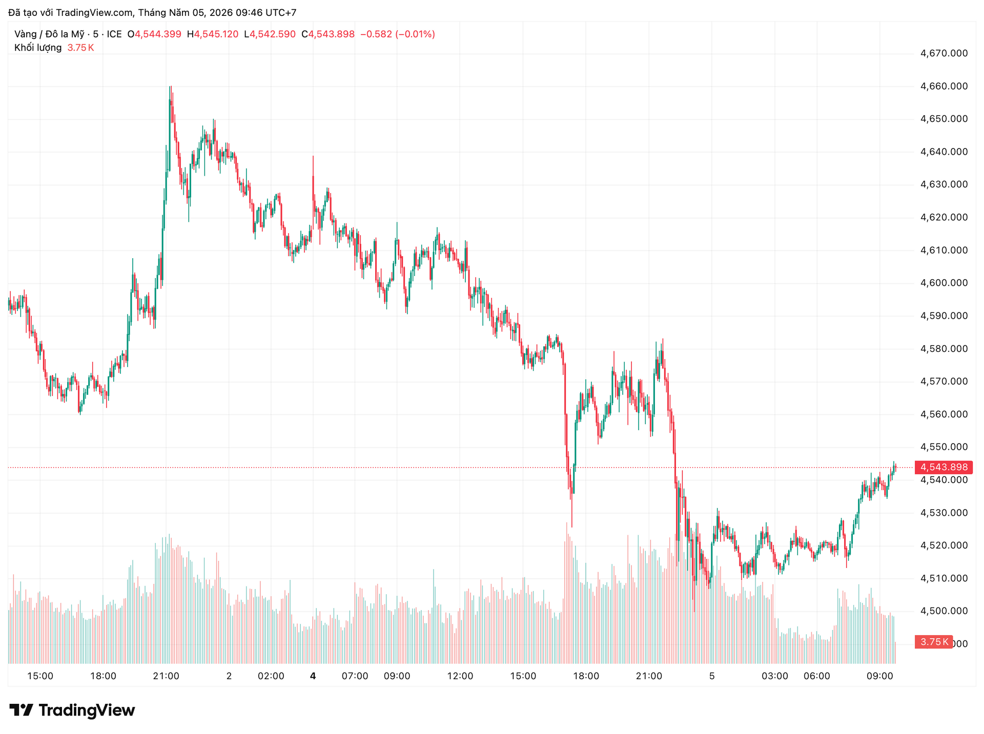 xauusd_2026-05-05_09-46-59.png