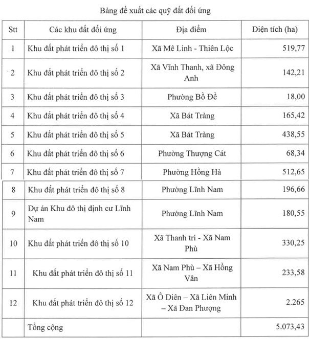 Trục đại lộ cảnh quan sông Hồng: 3 doanh nghiệp đề xuất quy mô 714.000 tỷ, hoàn thiện năm 2038- Ảnh 2. Trục đại lộ cảnh quan sông Hồng: 3 doanh nghiệp đề xuất quy mô 714.000 tỷ, hoàn thiện năm 2038- Ảnh 2.