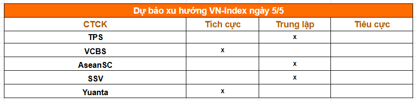 Tổng hợp nhận định của các công ty chứng khoán