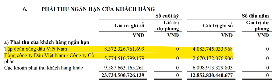 Nghịch lý ngành xăng dầu quý I/2026: Petrolimex lỗ kỷ lục trong khi các đối thủ báo lãi lớn