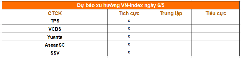 Tổng hợp nhận định từ các công ty chứng khoán