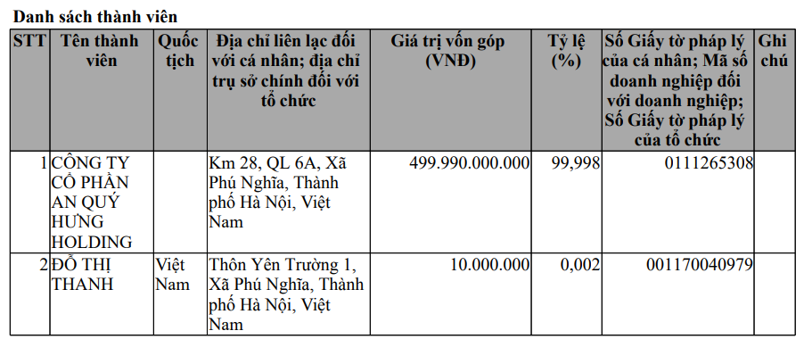 'Tướng' An Quý Hưng tiếp quản ghế Chủ tịch Vinaconex: Nhận KPI 7 tháng tới phải xong 4 gói thầu sân bay Long Thành - Ảnh 2.