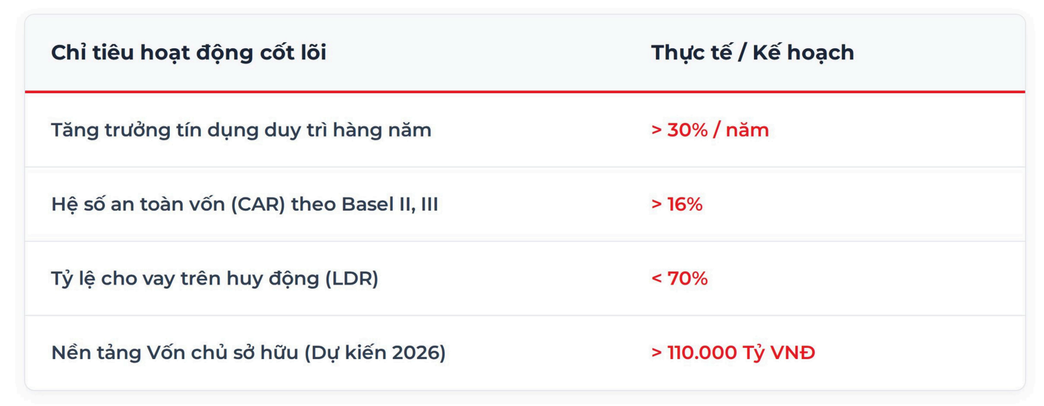 Lãnh đạo HDBank: NHTM đóng vai trò 'người cấp vốn' đến 'kiến tạo năng lực tài chính' cho kinh tế tư nhân - Ảnh 3.