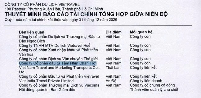Báo cáo tài chính của CTCP Du lịch Vietravel Báo cáo tài chính của CTCP Du lịch Vietravel