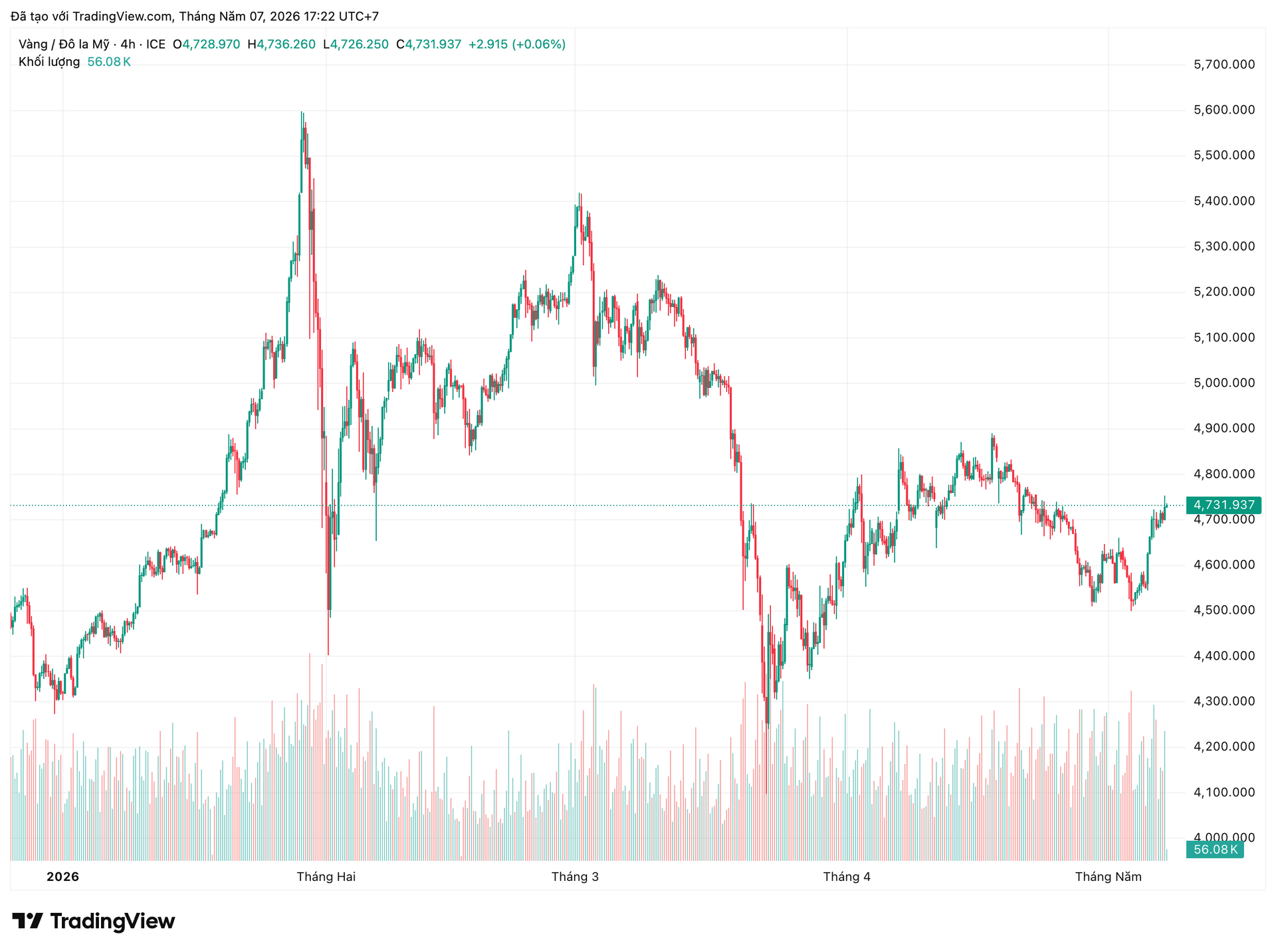 xauusd_2026-05-07_17-22-05.png
