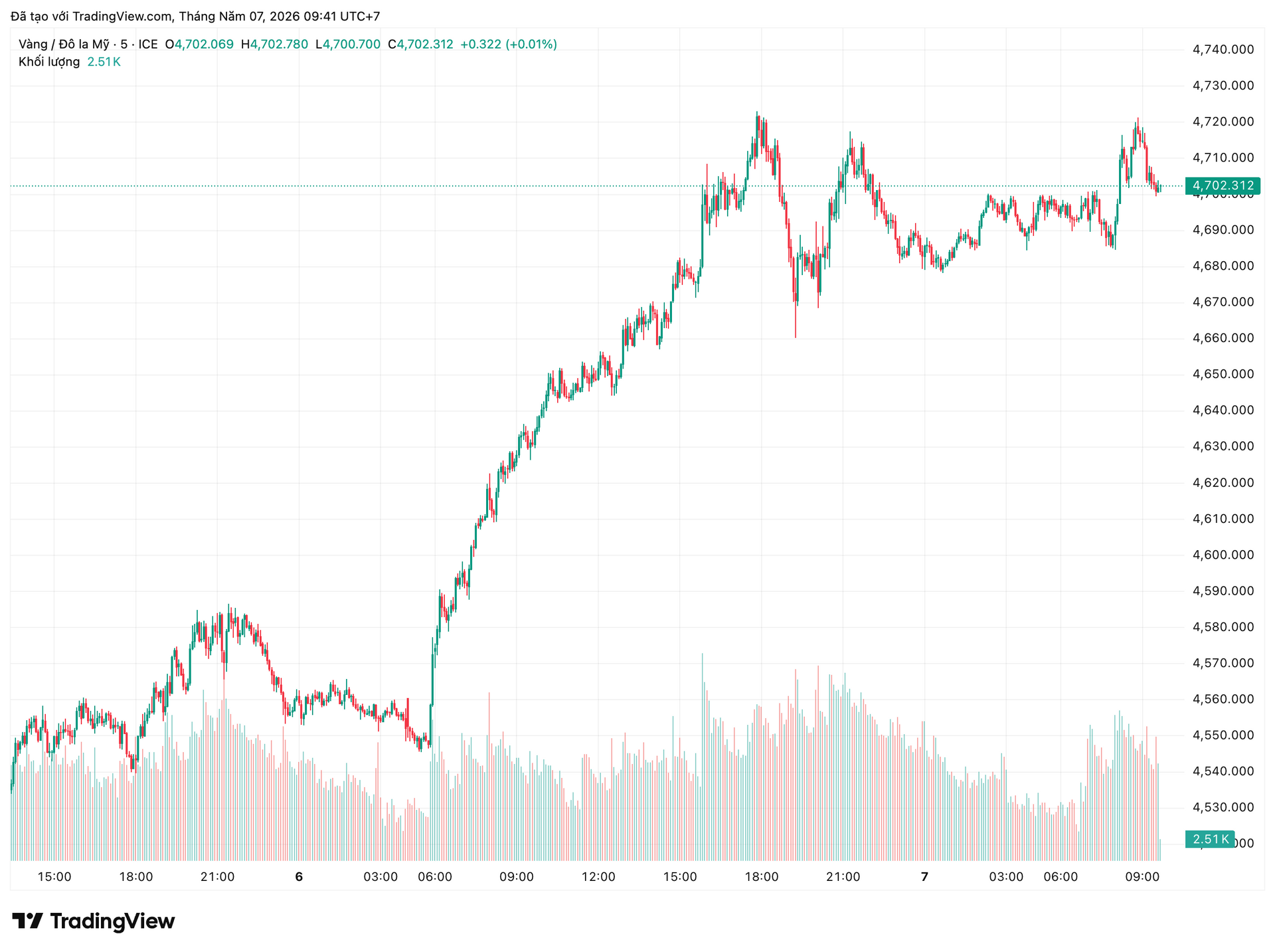 xauusd_2026-05-07_09-41-13.png