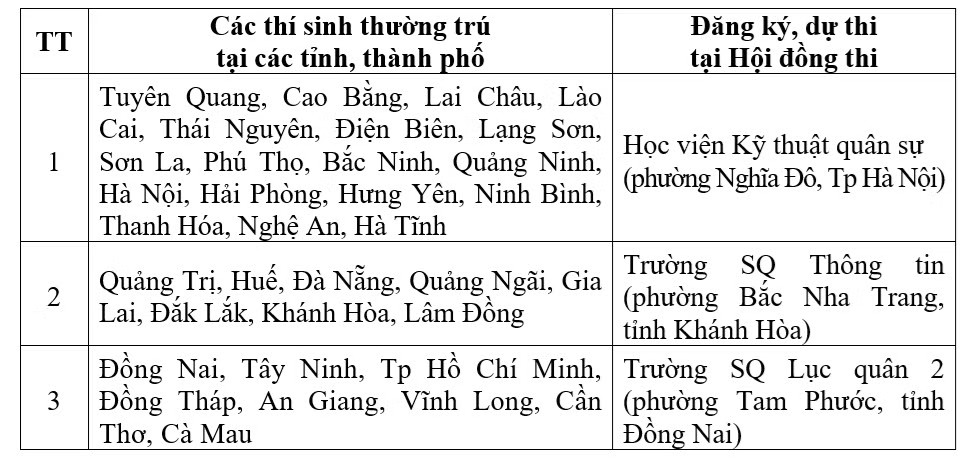 Bộ Quốc phòng công bố thời gian đăng kí thi đánh giá năng lực - Ảnh 1.