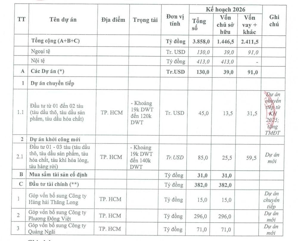 pv-trans-pvt-du-kien-dau-tu-hon-3_699fffb8333d9.jpg