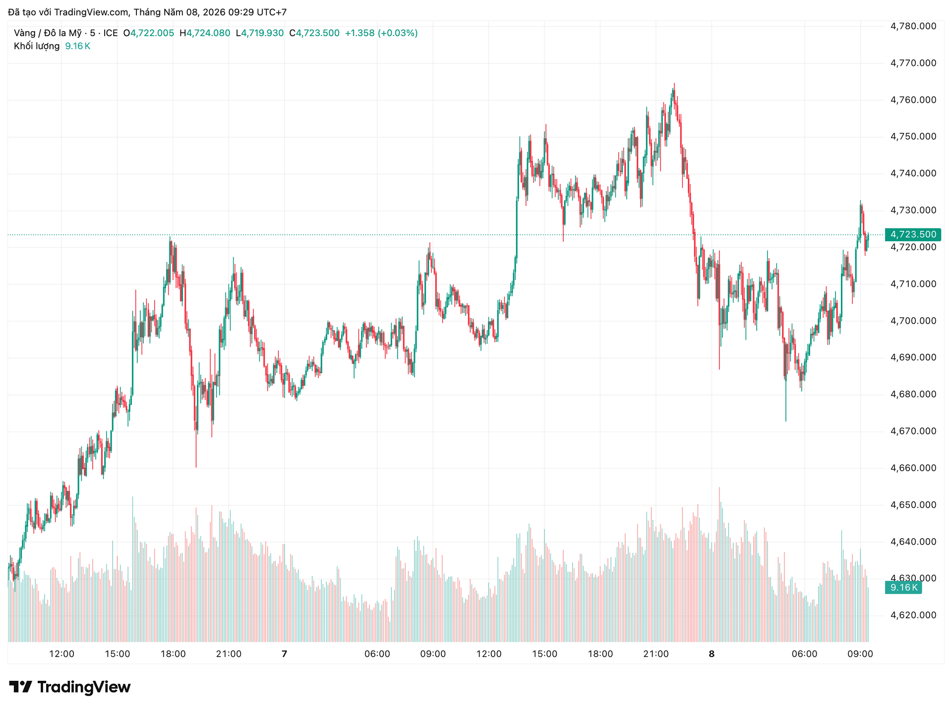 xauusd_2026-05-08_09-29-41.png