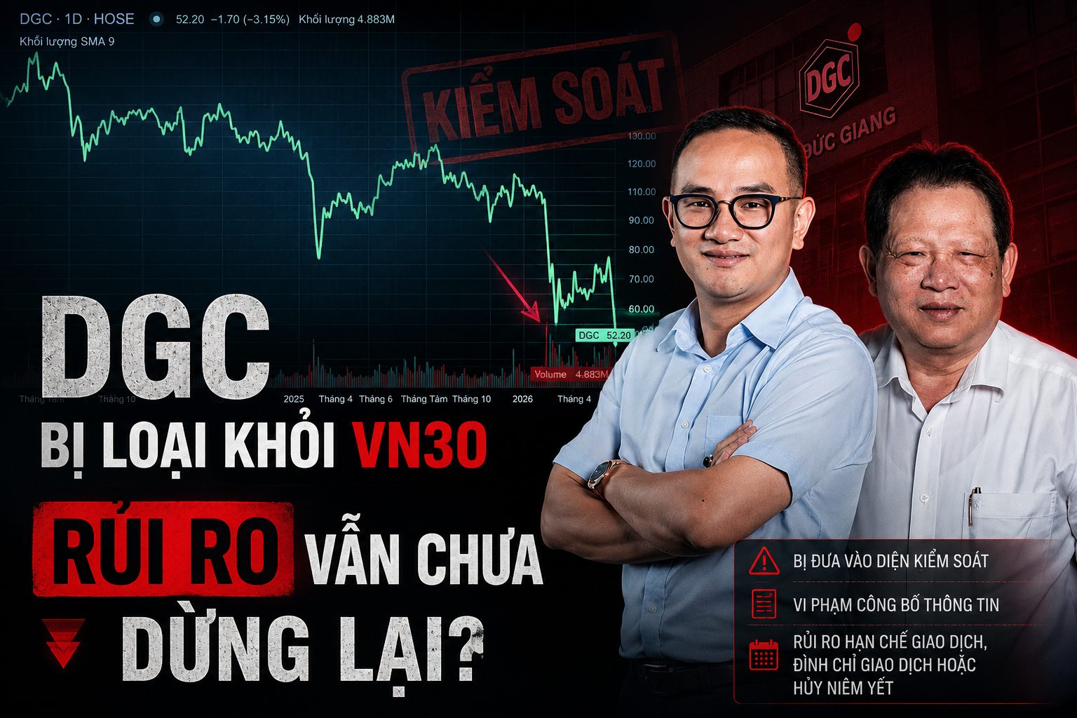 Cổ phiếu Hóa chất Đức Giang (DGC) chưa hết rủi ro sau khi bị loại khỏi VN30