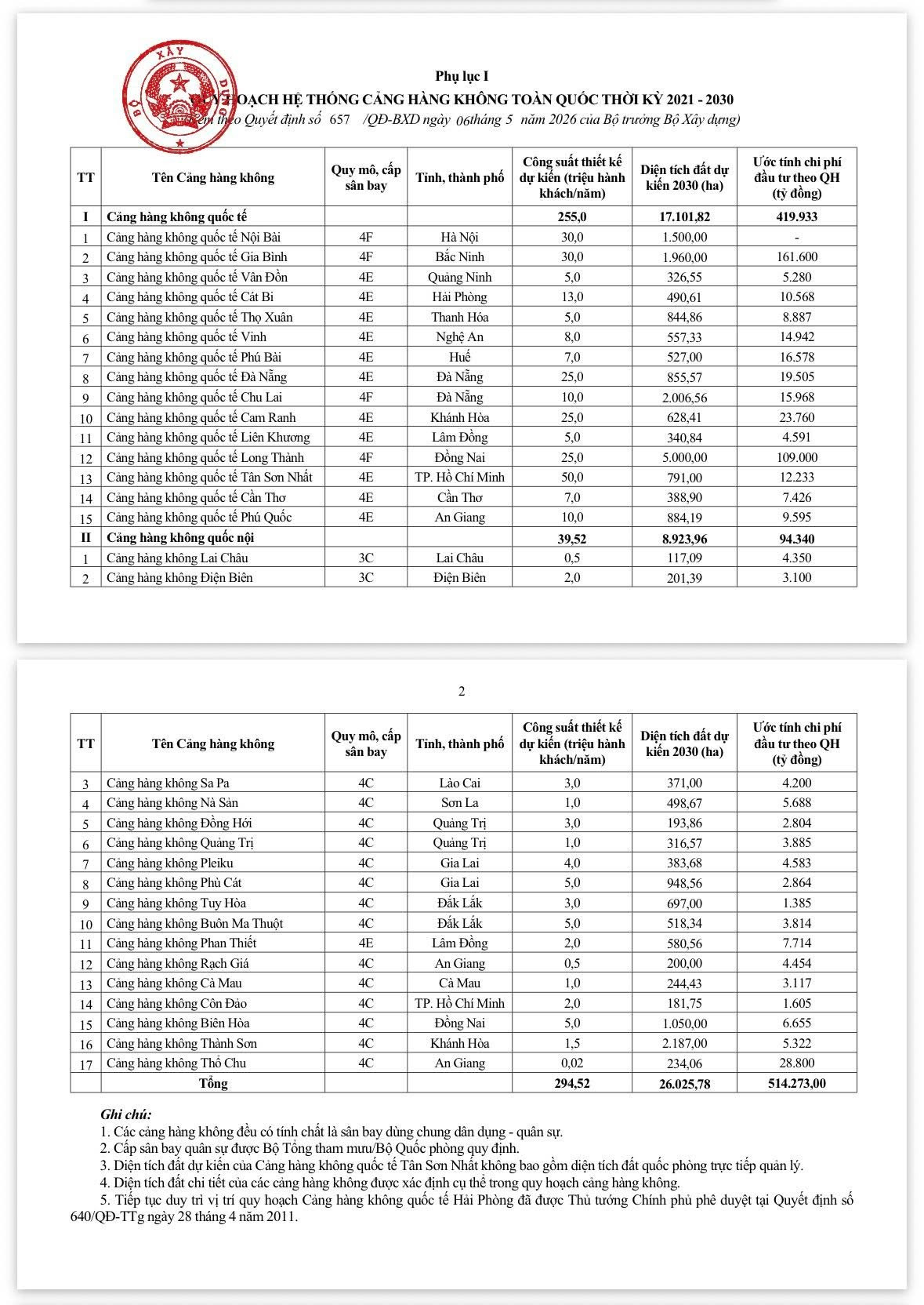 Lần đầu tiên trong lịch sử, Việt Nam sẽ sở hữu 4 cảng hàng không đạt chuẩn 4F- Ảnh 1.
