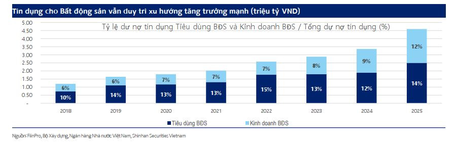 Bất động sản bước vào chu kỳ mới: Qua rồi thời 'mua đâu thắng đó'- Ảnh 1.