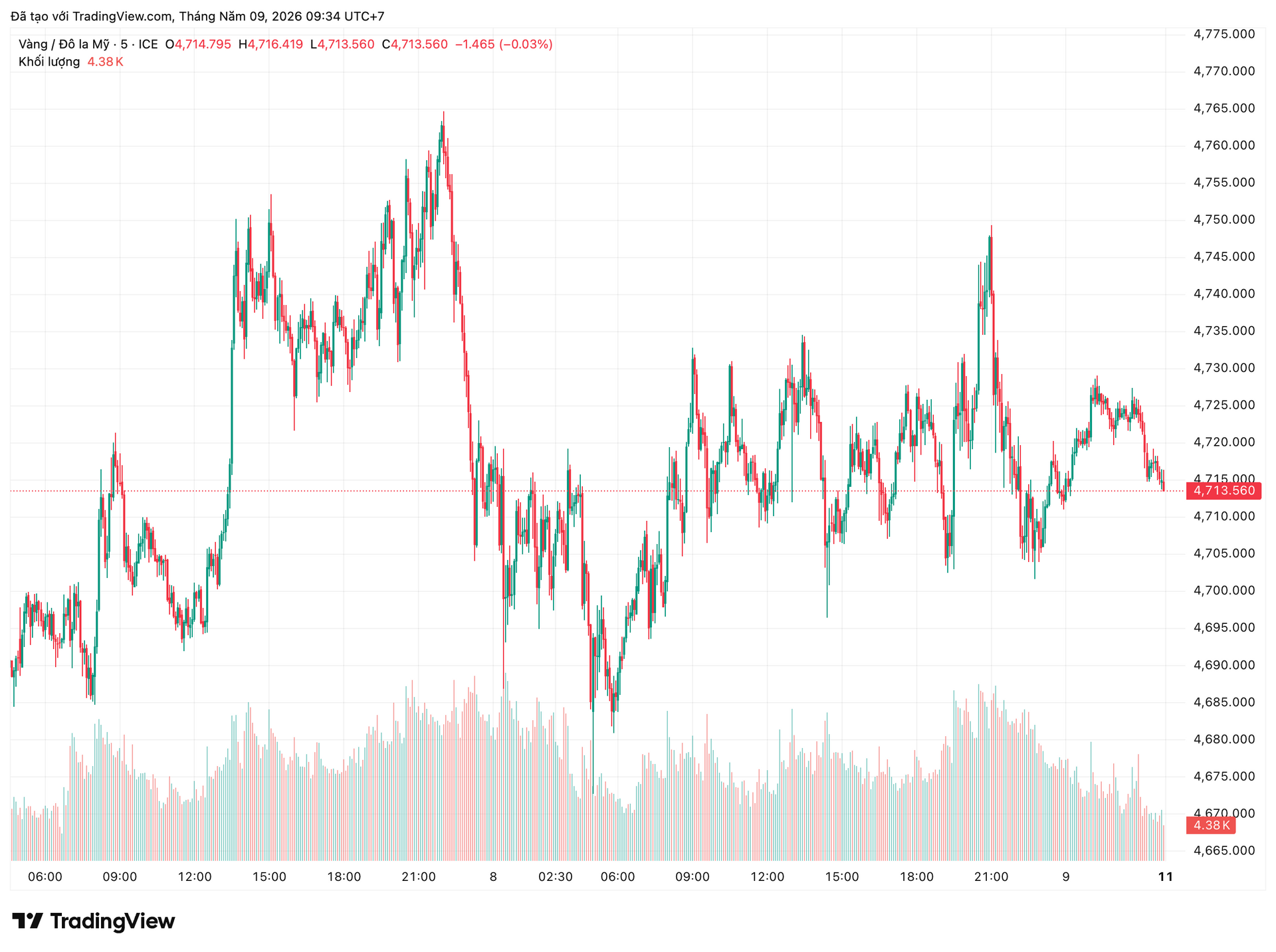 xauusd_2026-05-09_09-34-17.png