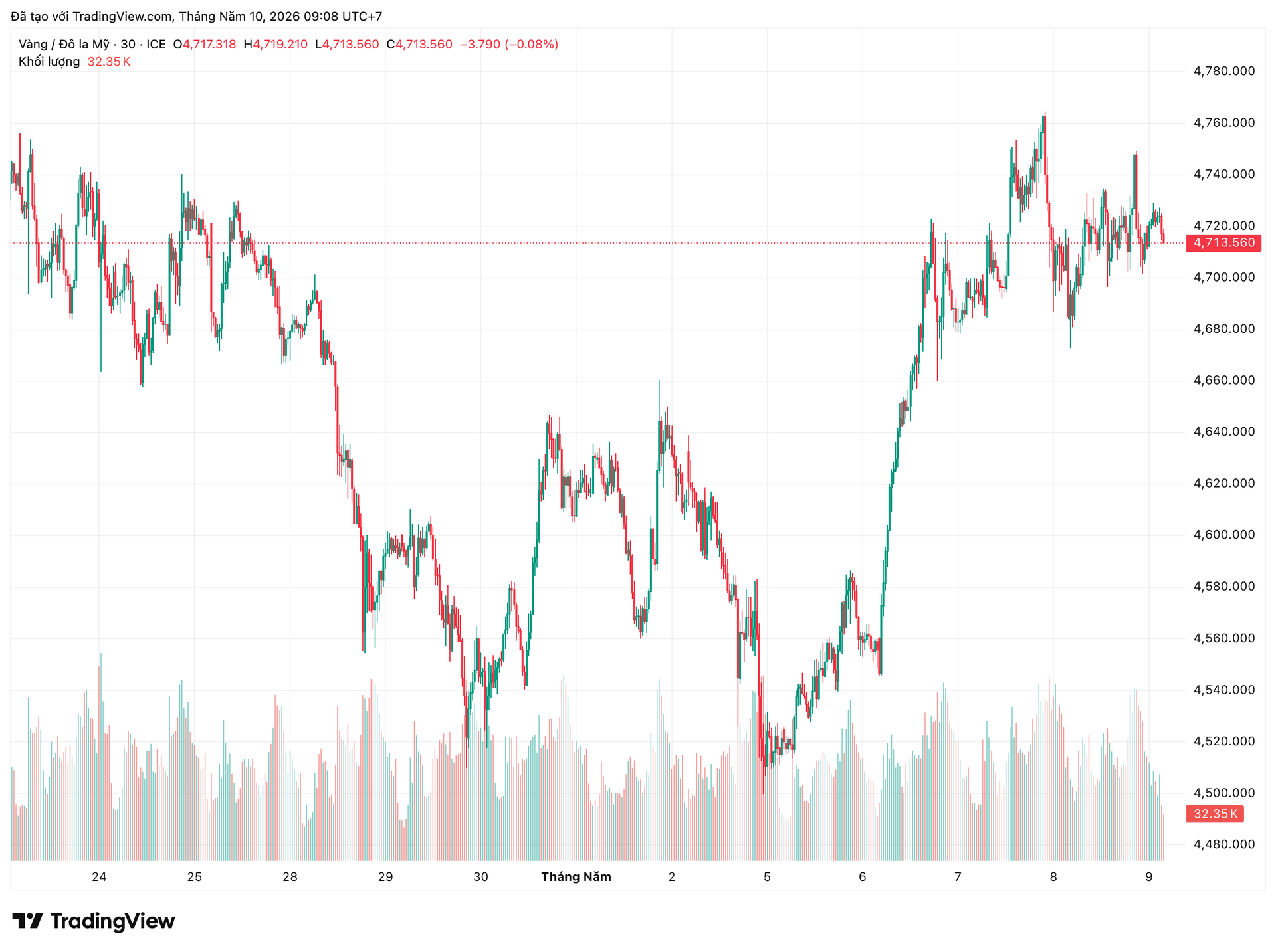 xauusd_2026-05-10_09-08-46.png