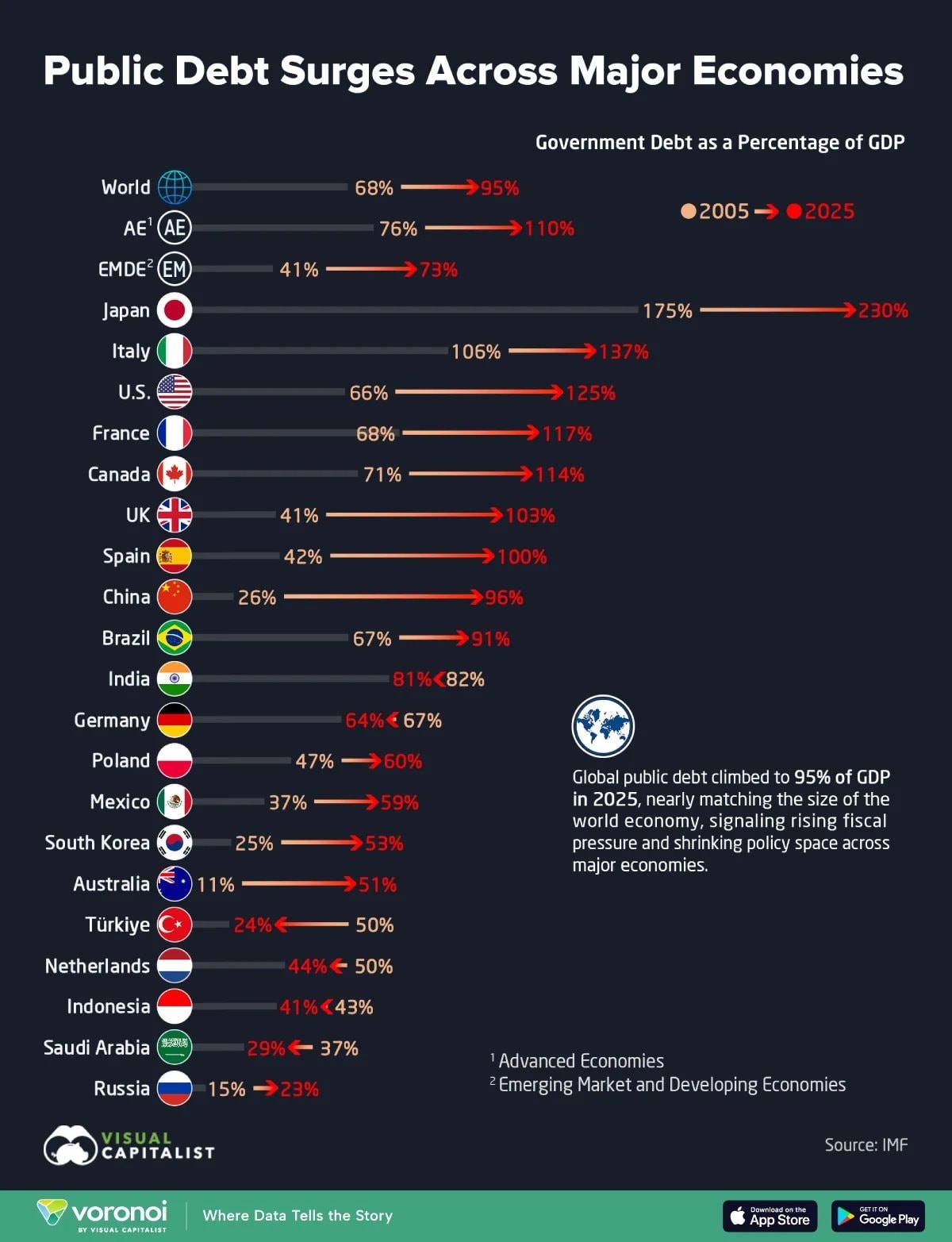 public_debt_surges_site-1.jpg