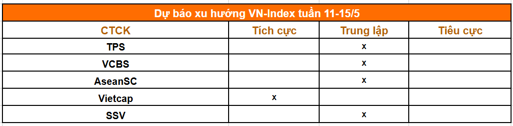 Tổng hợp nhận định từ các công ty chứng khoán