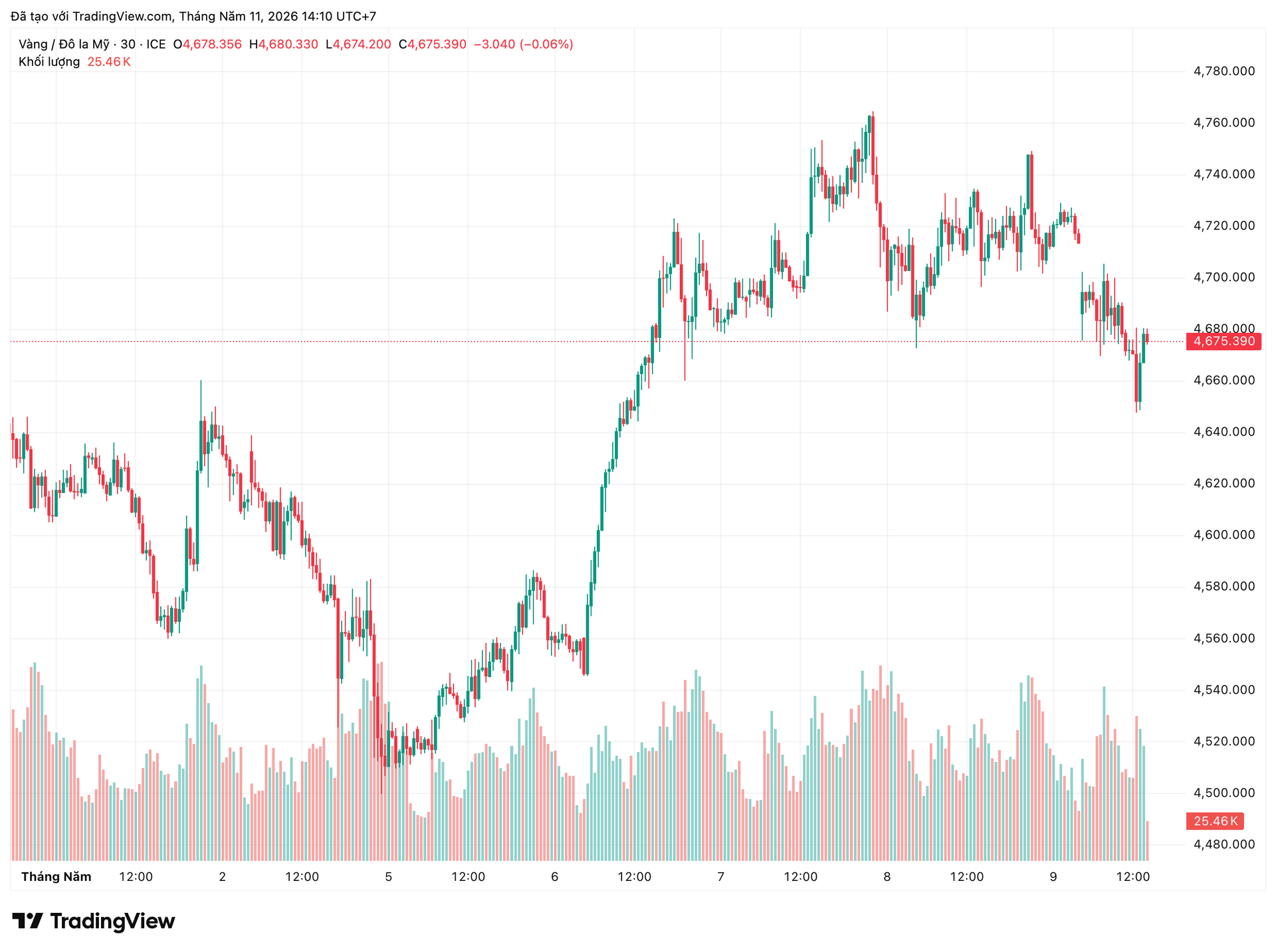 xauusd_2026-05-11_14-10-09.png