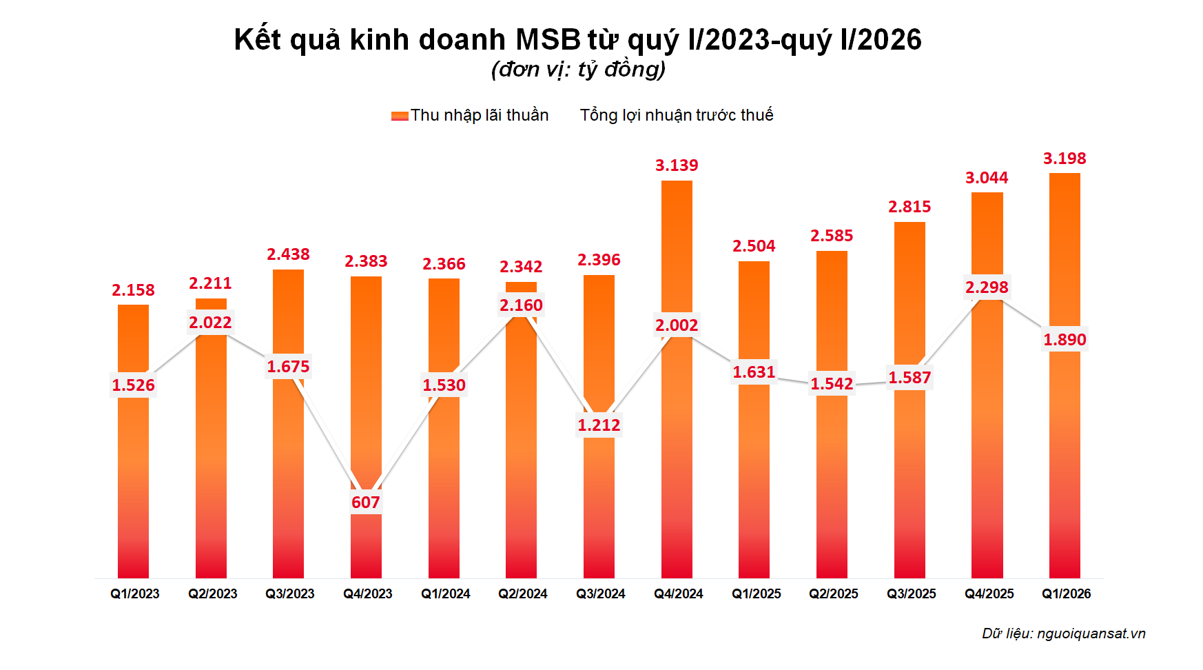 MSB trong chu kỳ tăng trưởng mới: Chiến lược số hóa và dư địa mở rộng hệ sinh thái - Ảnh 2.